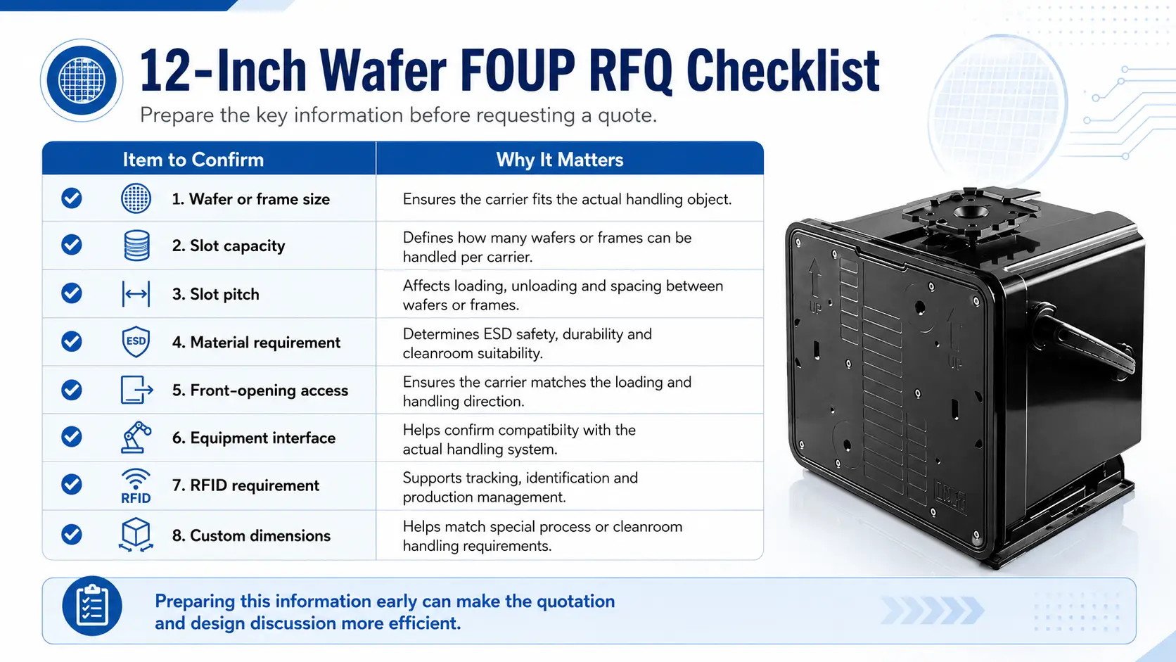 12-Inch Wafer FOUP RFQ Checklist
