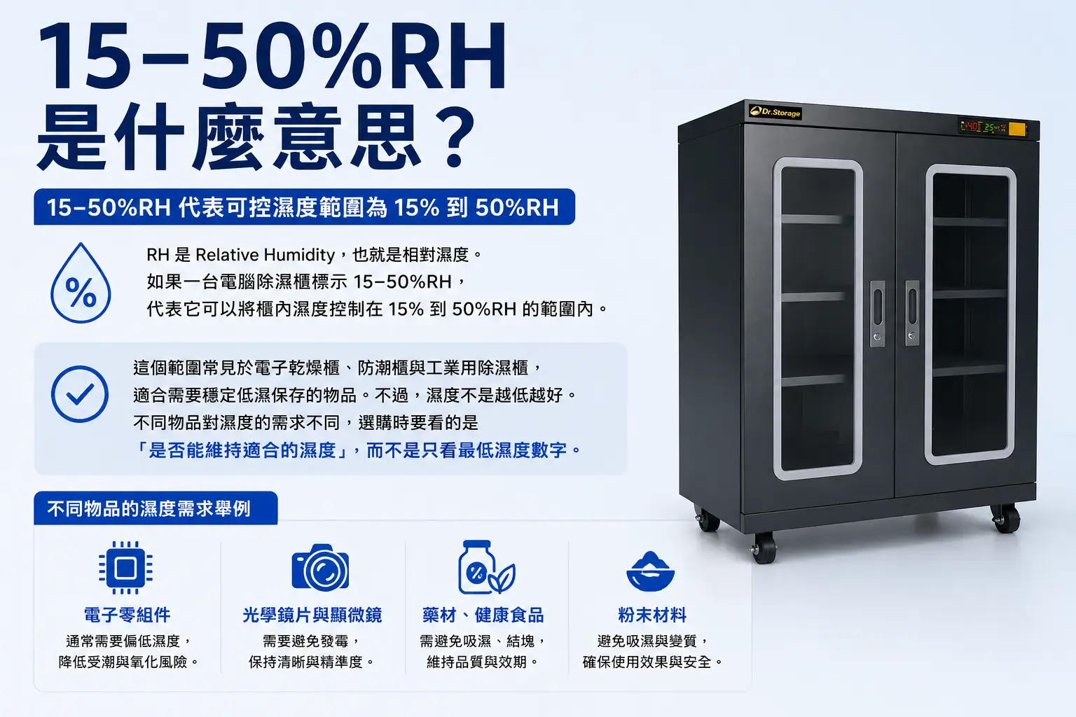 15–50%RH 是什麼意思？