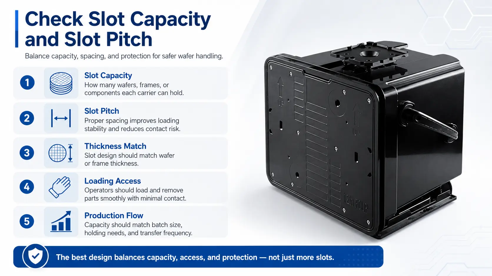 Check Slot Capacity and Slot Pitch