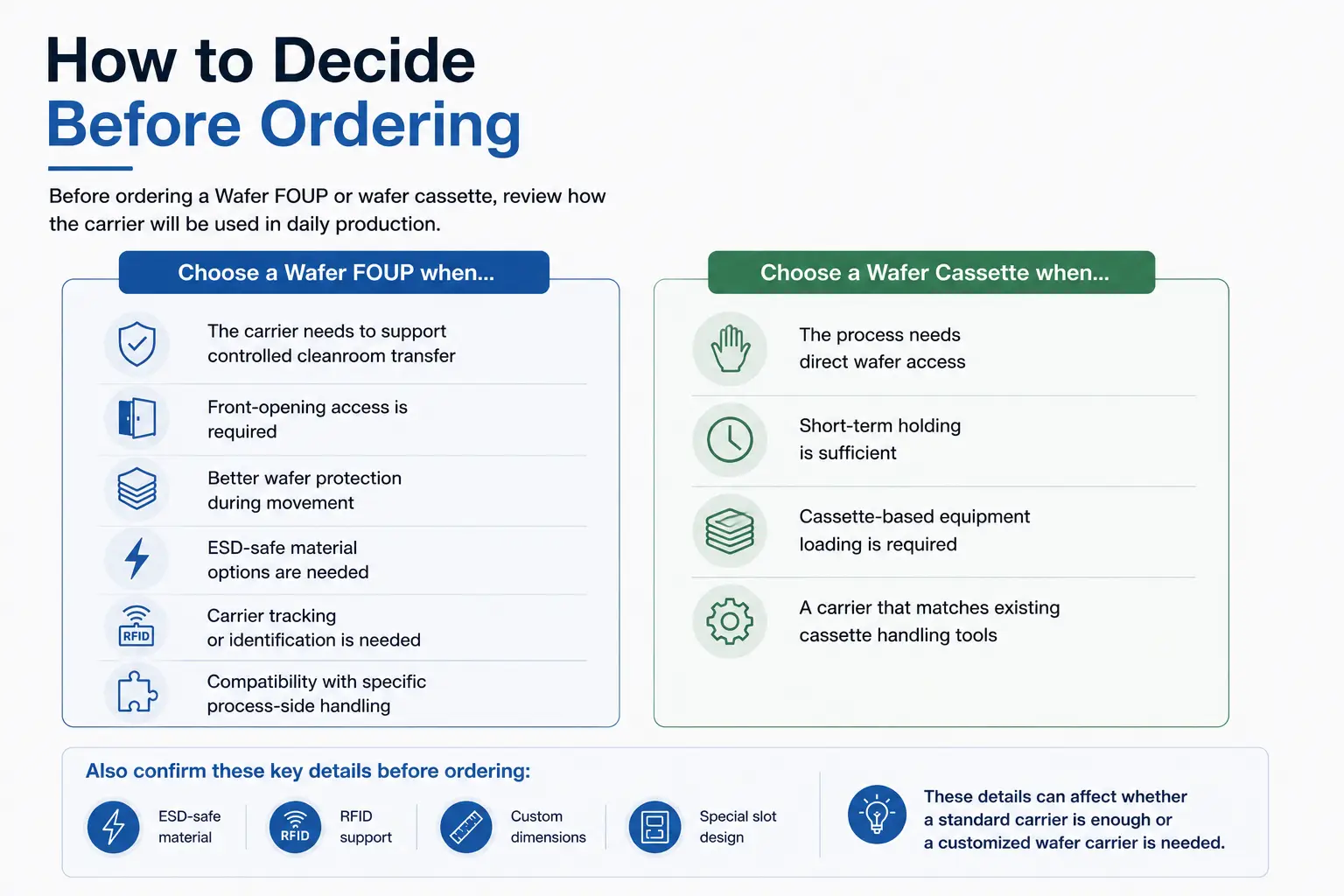How to Decide Before Ordering