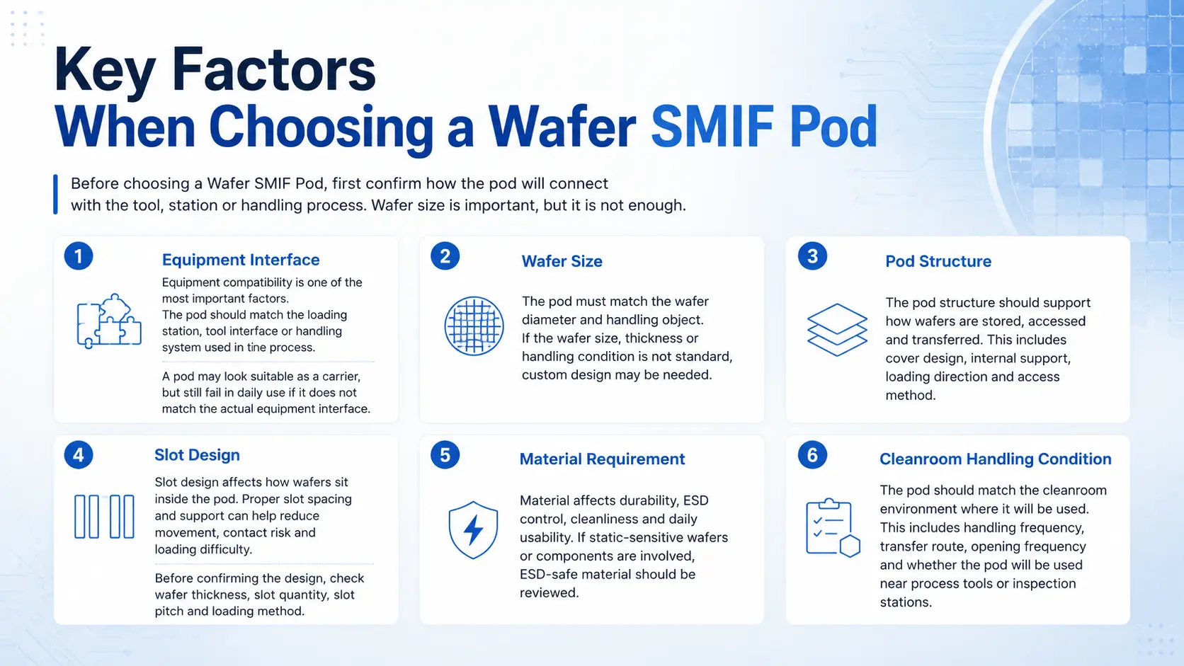 Key Factors When Choosing a Wafer SMIF Pod