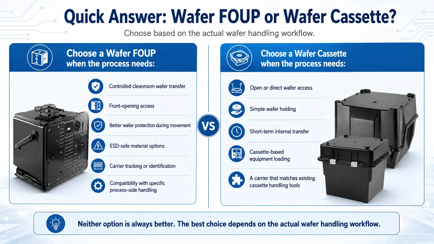 Wafer FOUP or Wafer Cassette?