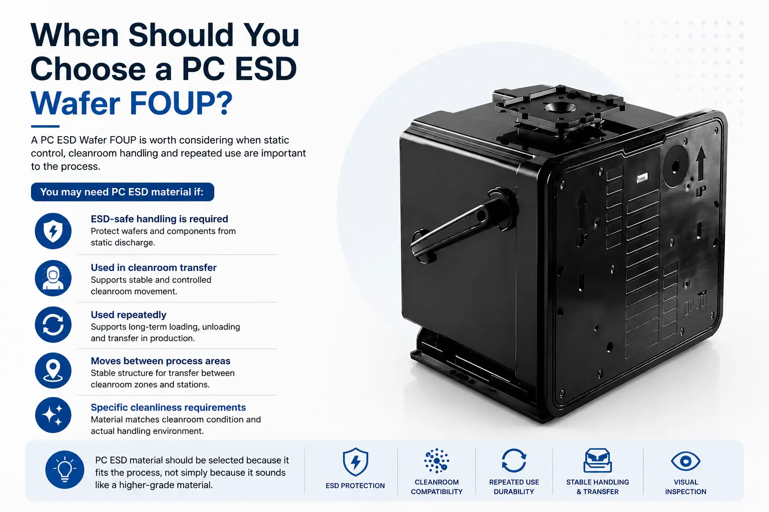 When Should You Choose a PC ESD Wafer FOUP?
