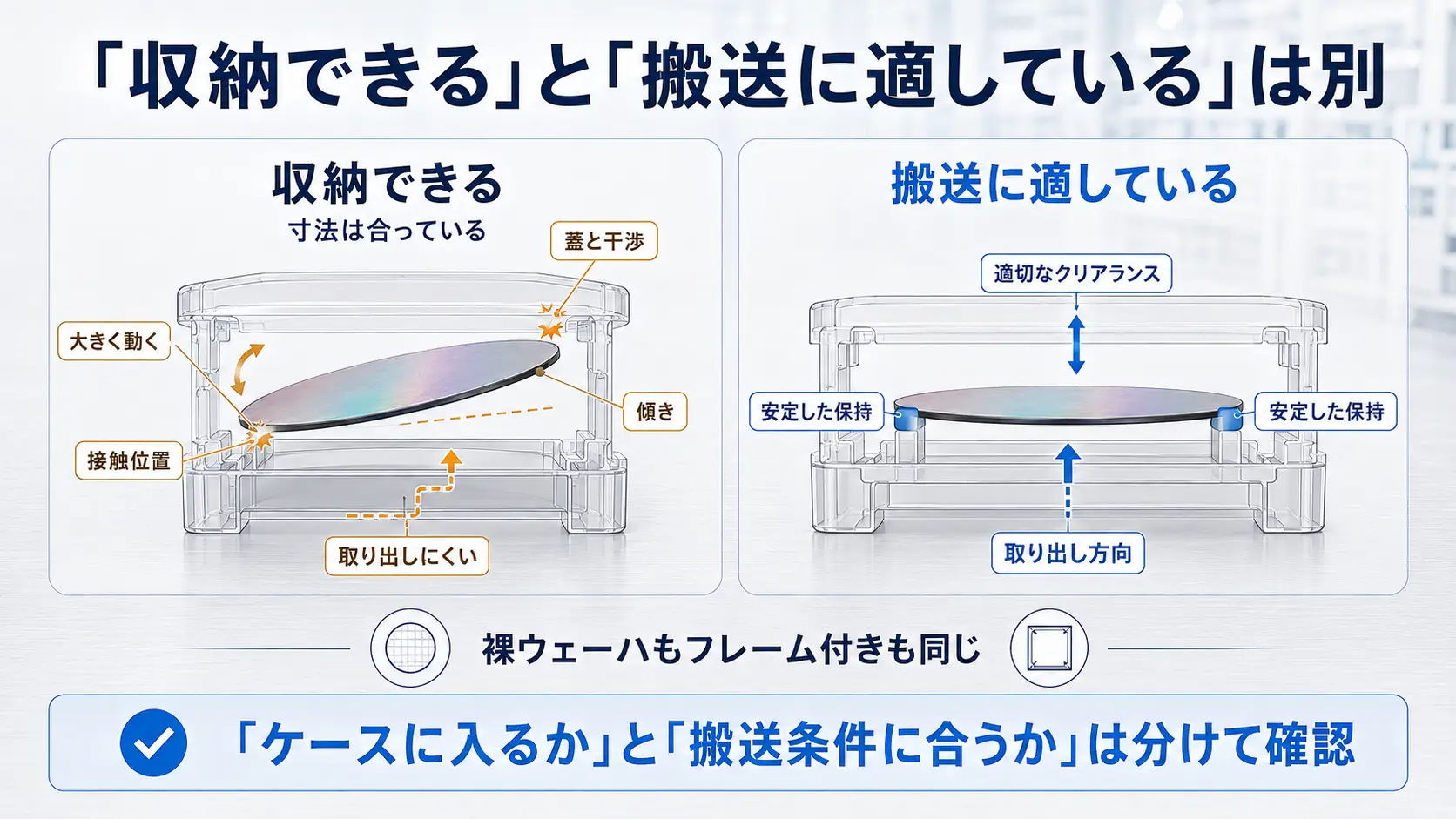 「収納できる」と「搬送に適している」は別