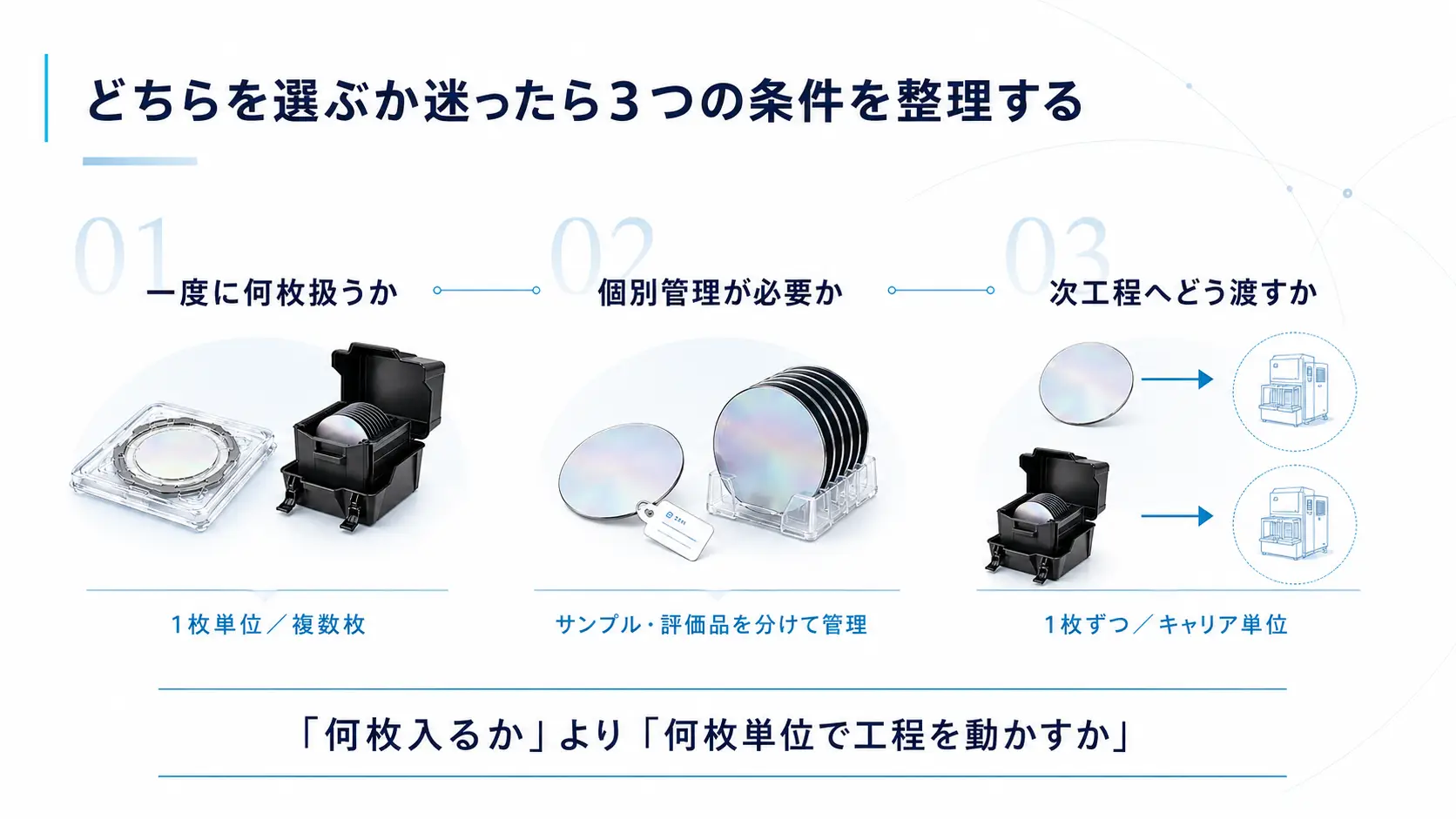 どちらを選ぶか迷ったら3つの条件を整理する