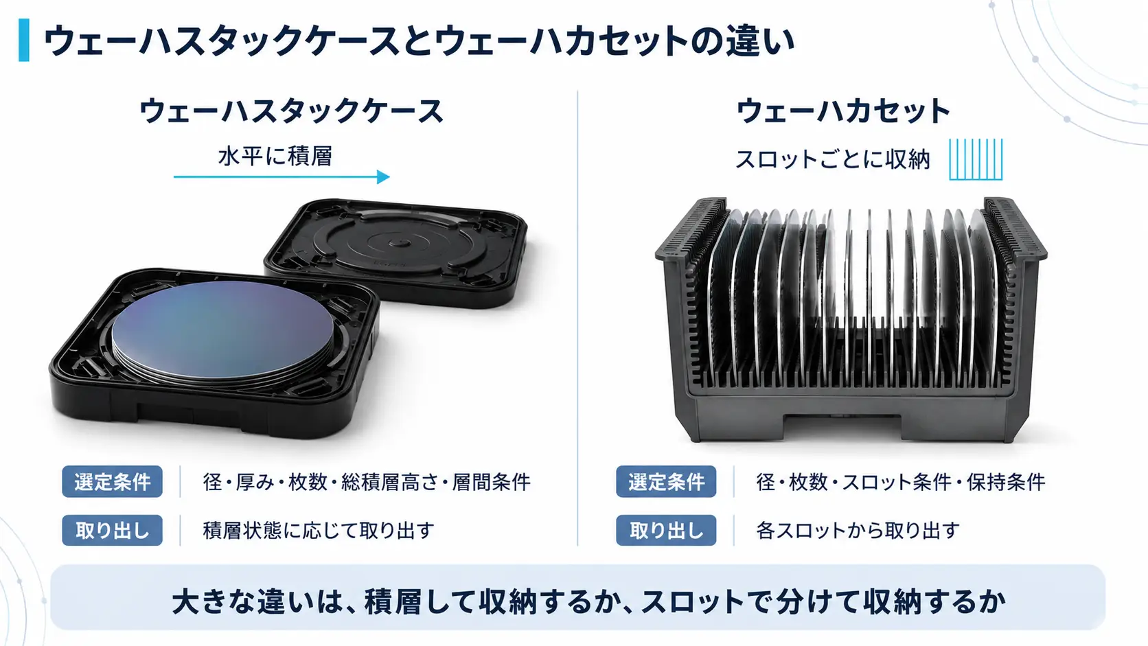 ウェーハスタックケースとウェーハカセットの違い