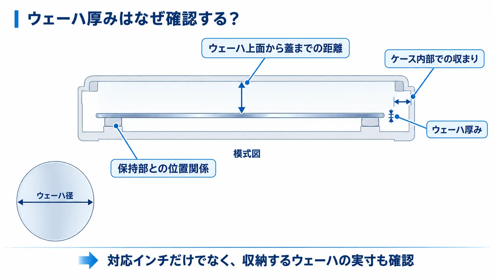 ウェーハ厚みはなぜ確認する？