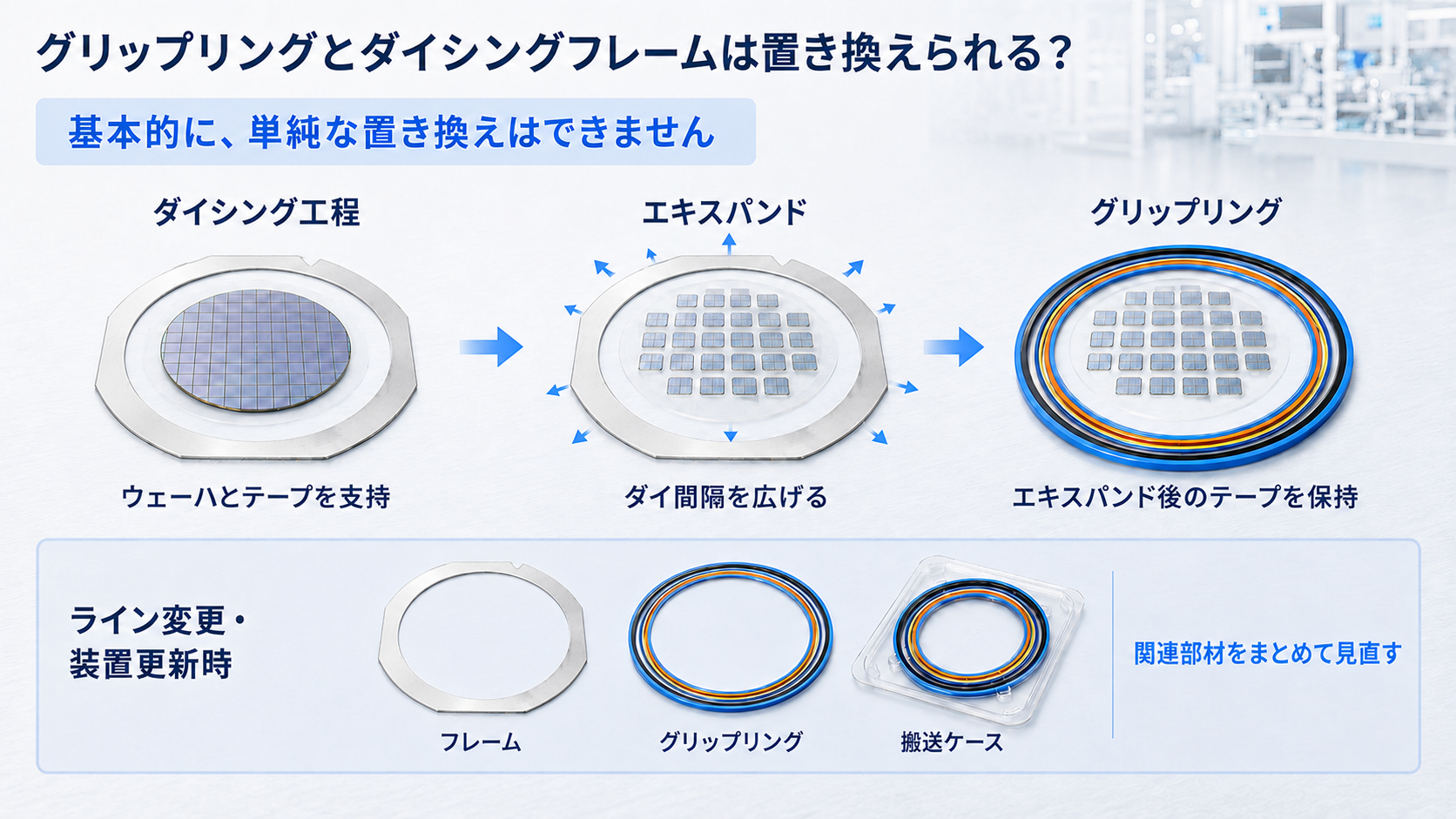 グリップリングとダイシングフレームは置き換えられる？
