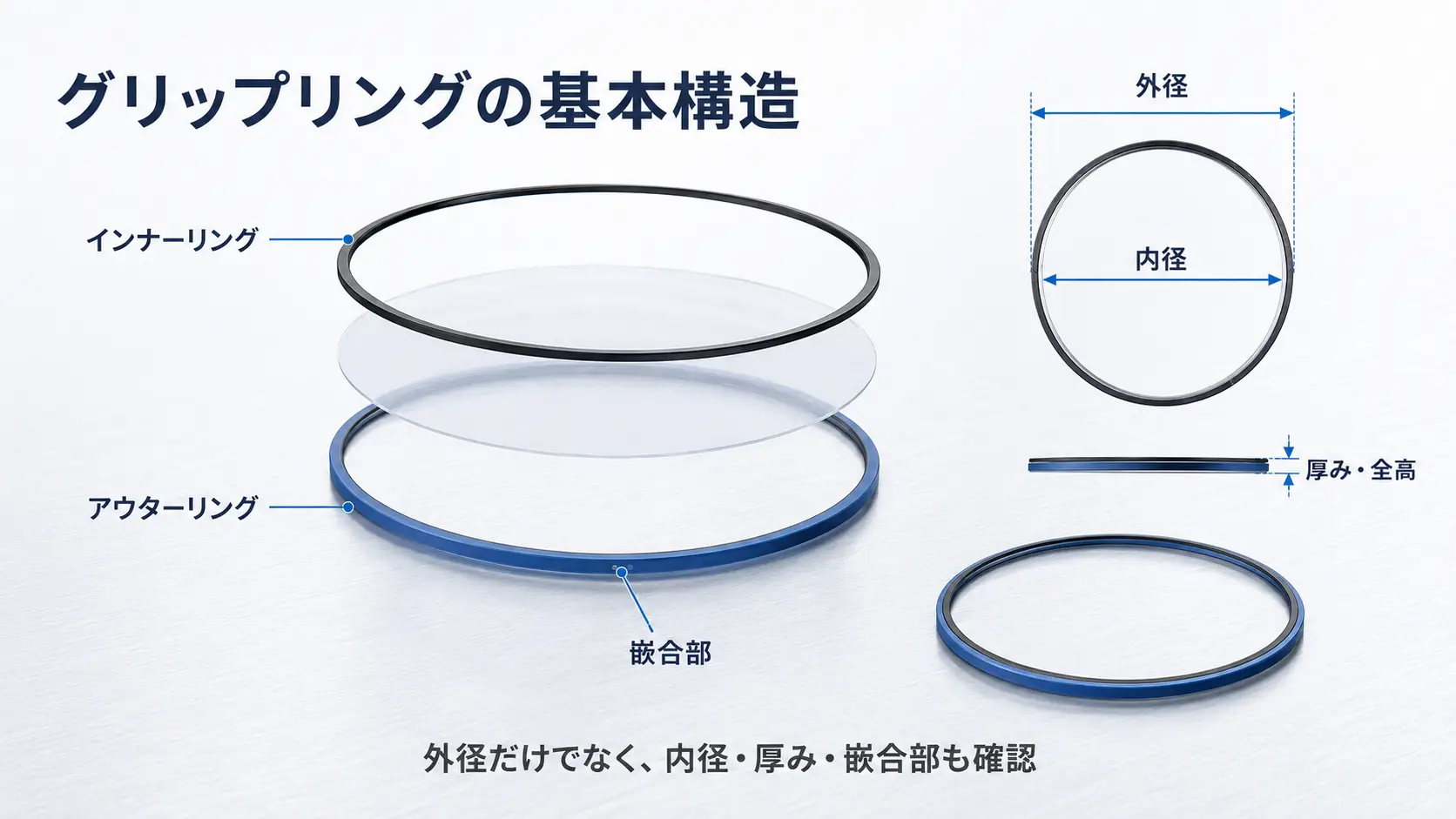 グリップリングの基本構造