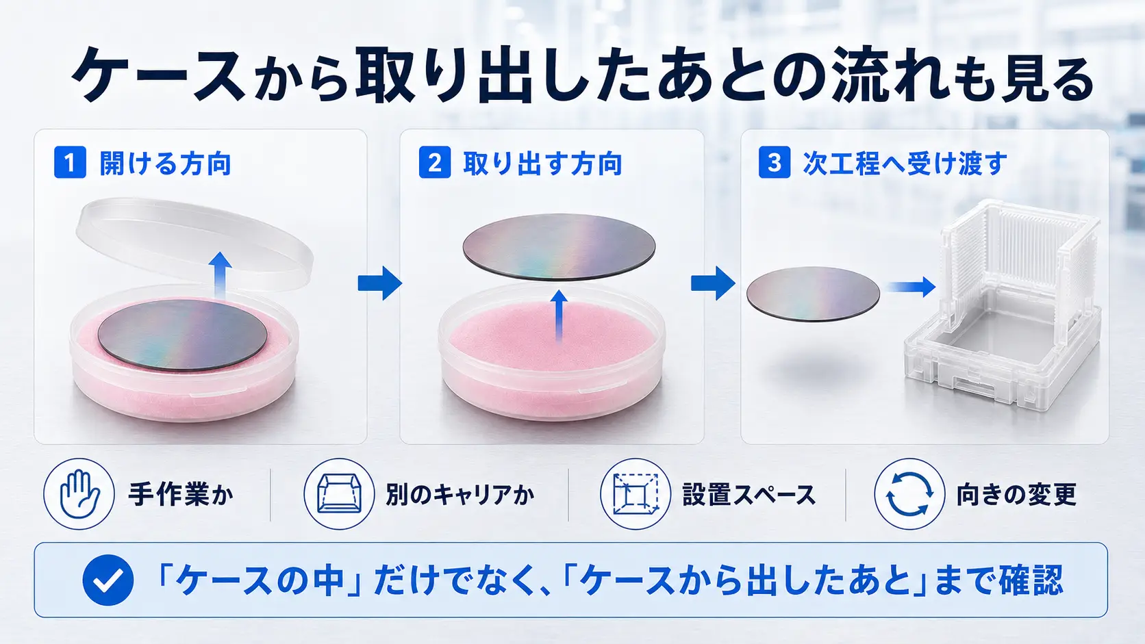 ケースから取り出したあとの流れも見る