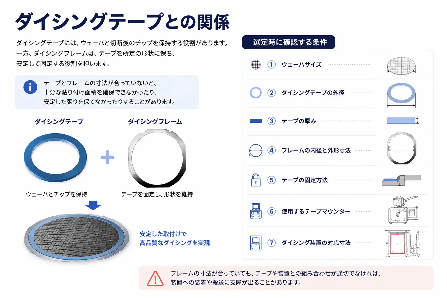 ダイシングテープとの関係