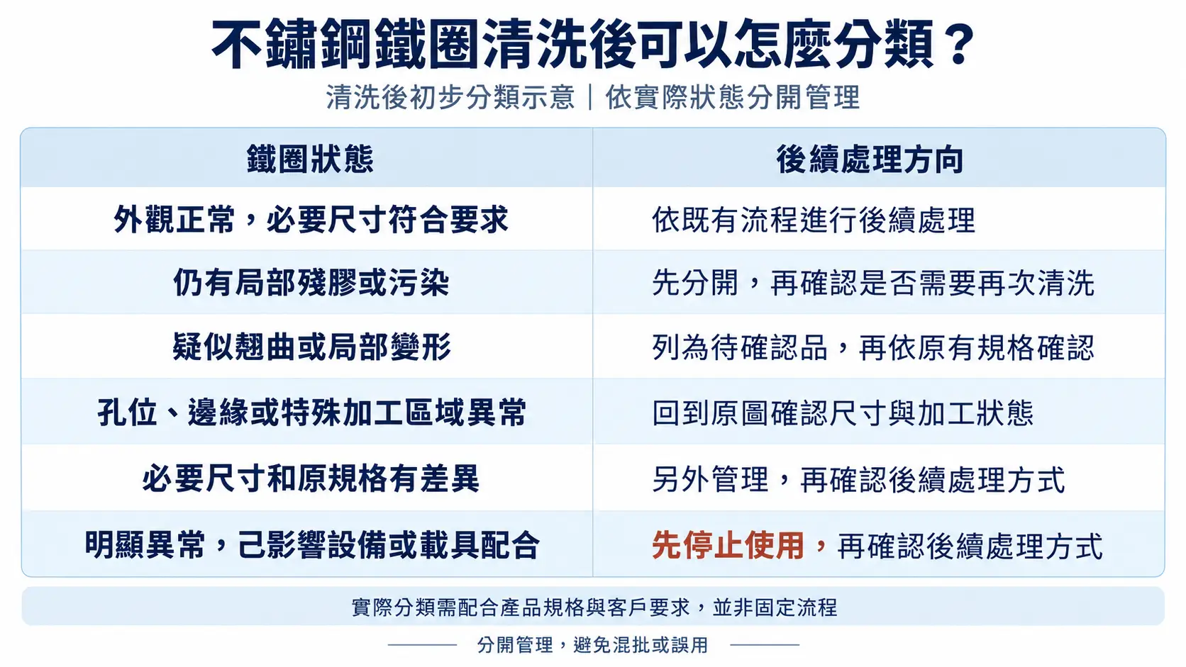 不鏽鋼鐵圈清洗後可以怎麼分類？