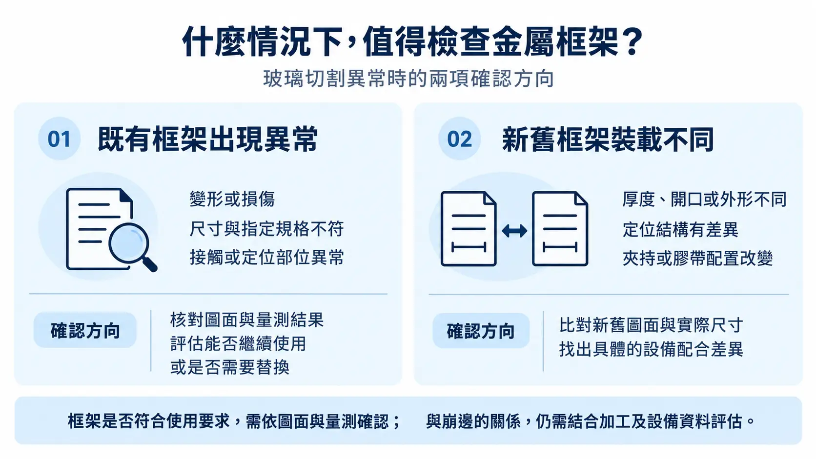 什麼情況下，值得檢查玻璃切割的金屬框架？