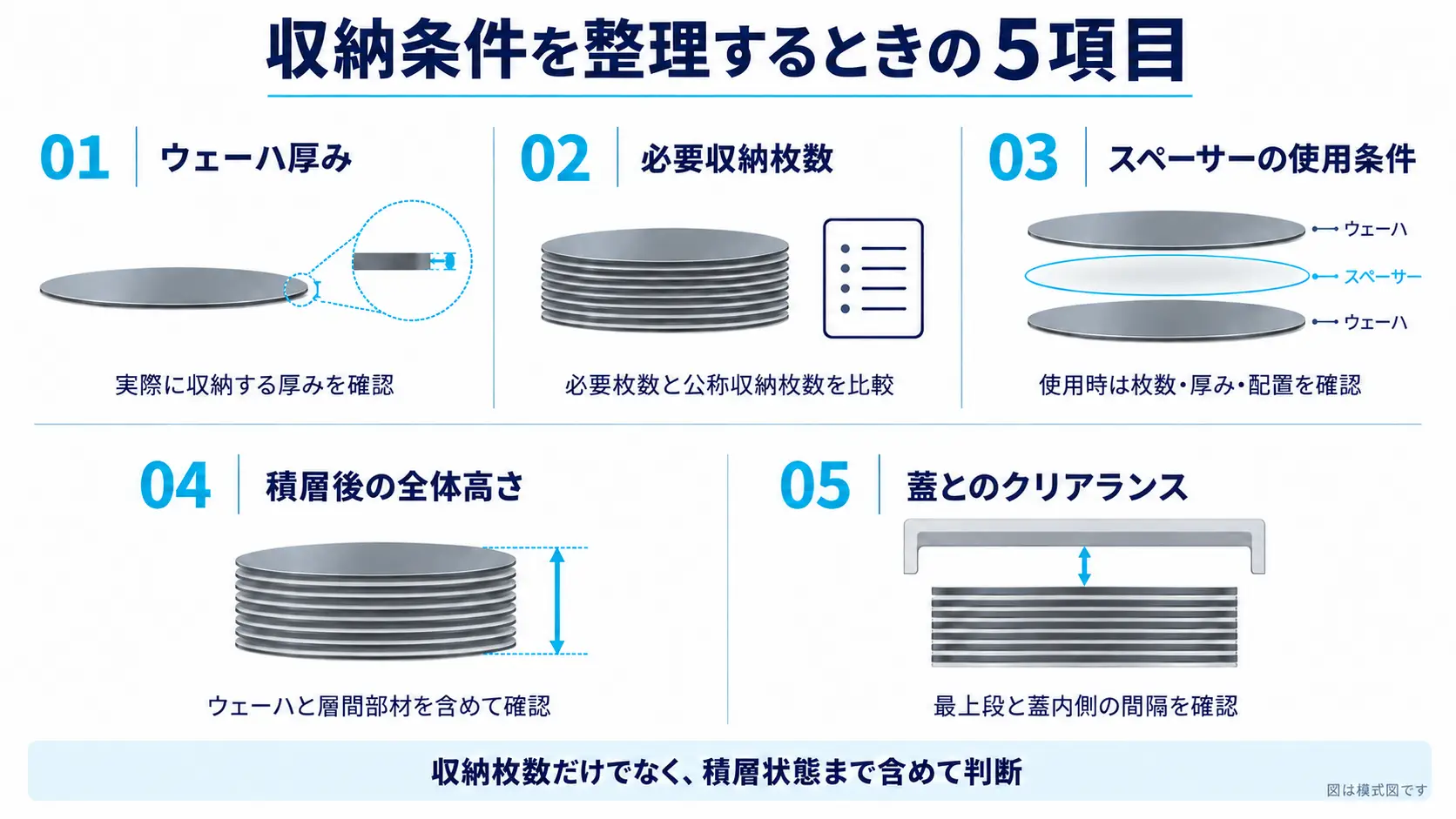 収納条件を整理するときの5項目