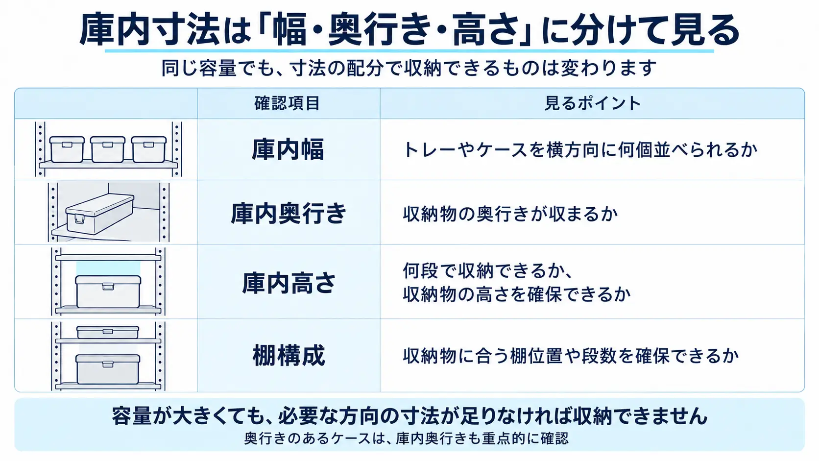 庫内寸法は「幅・奥行き・高さ」に分けて見る