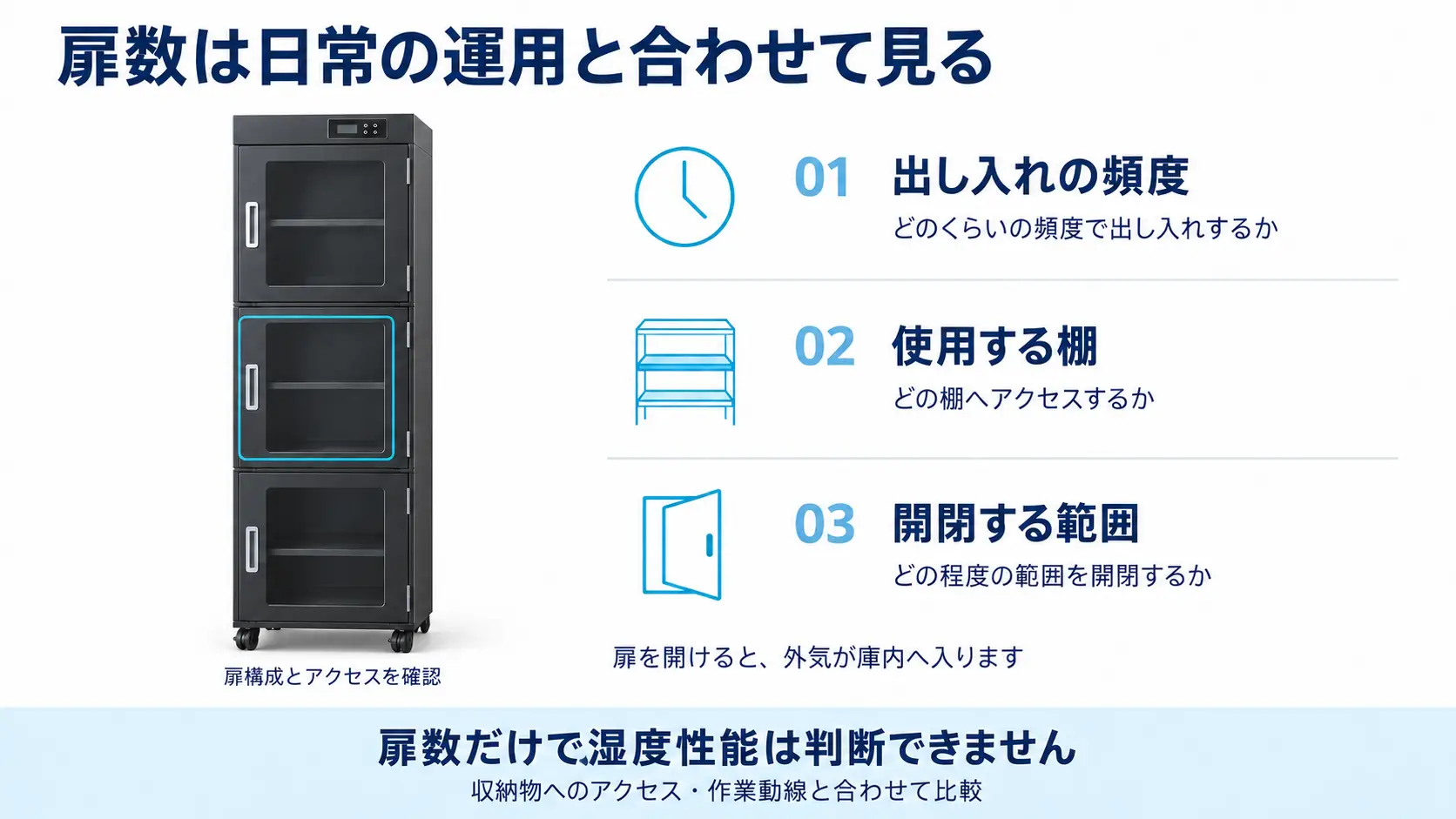 扉数は日常の運用と合わせて見る