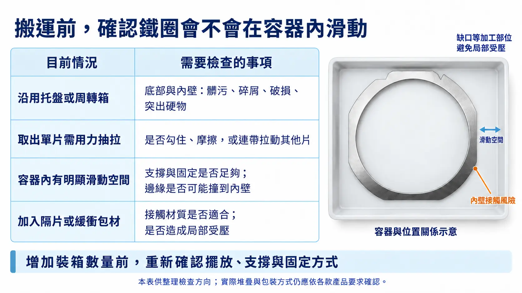 搬運前，確認鐵圈會不會在容器內滑動