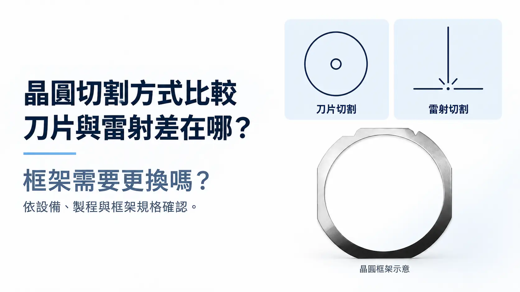 晶圓切割方式比較：刀片、雷射差異與晶圓框架配合