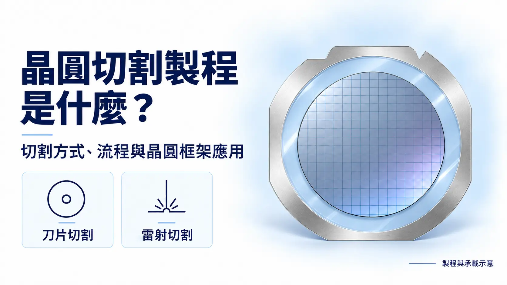 晶圓切割製程是什麼？切割方式、流程與晶圓框架應用