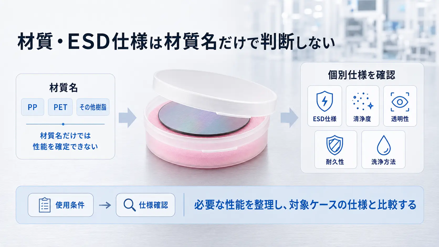 材質・ESD仕様は材質名だけで判断しない