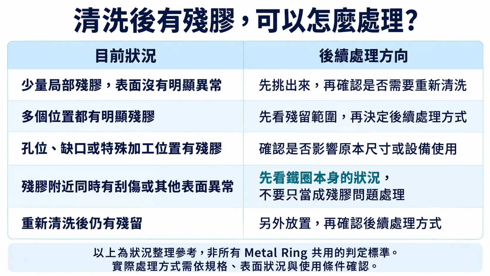清洗後有殘膠，可以怎麼處理？