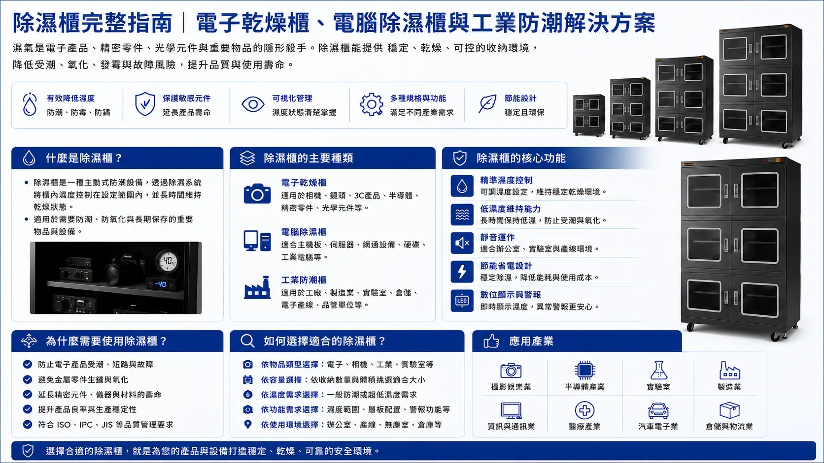 除濕櫃完整指南｜電子乾燥櫃、電腦除濕櫃與工業防潮解決方案