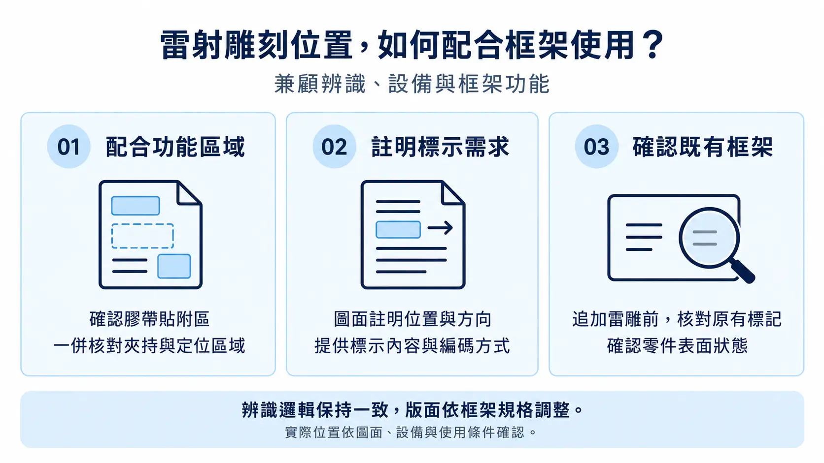 雷射雕刻位置，如何配合框架使用？