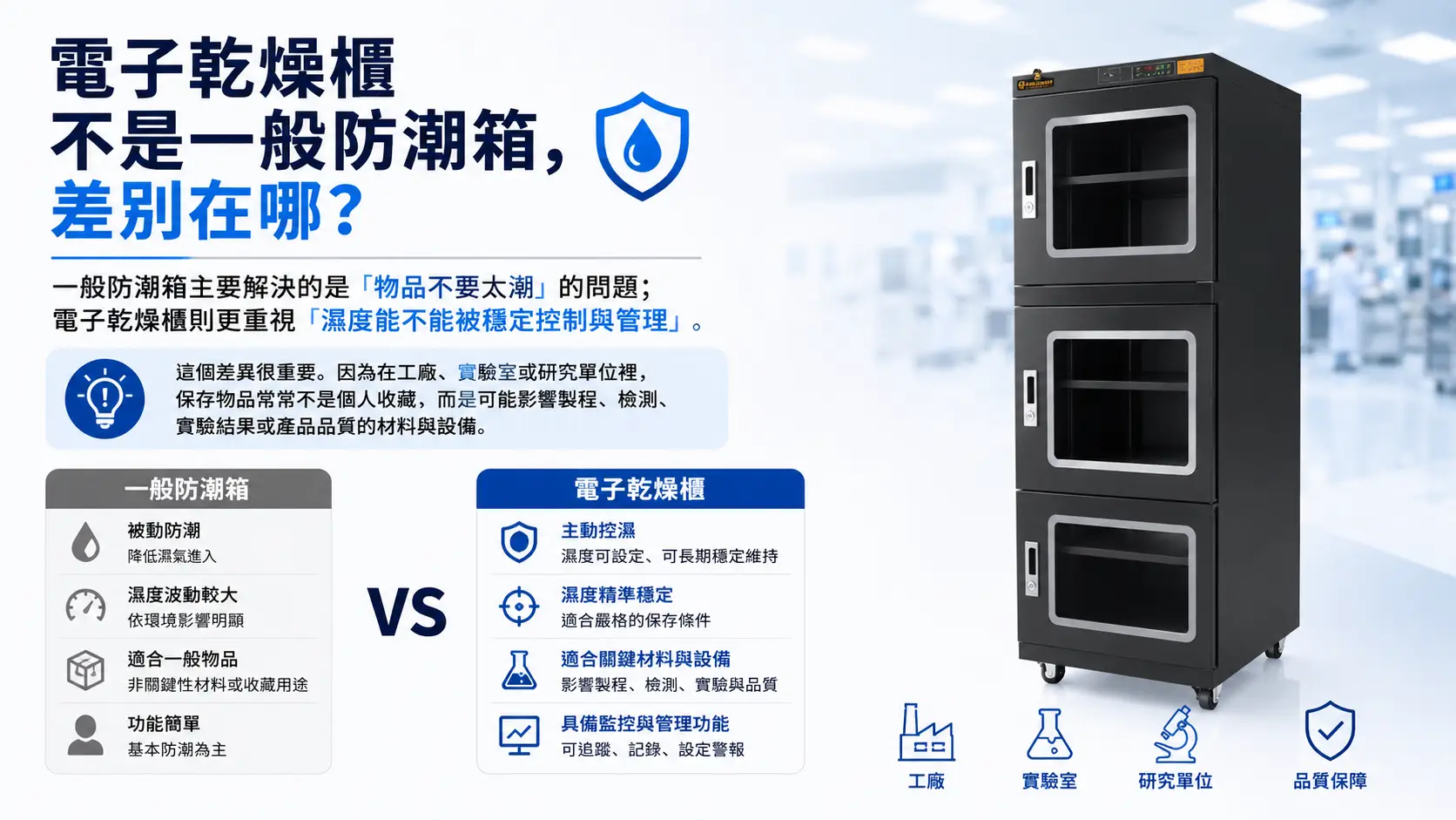 電子乾燥櫃不是一般防潮箱，差別在哪？