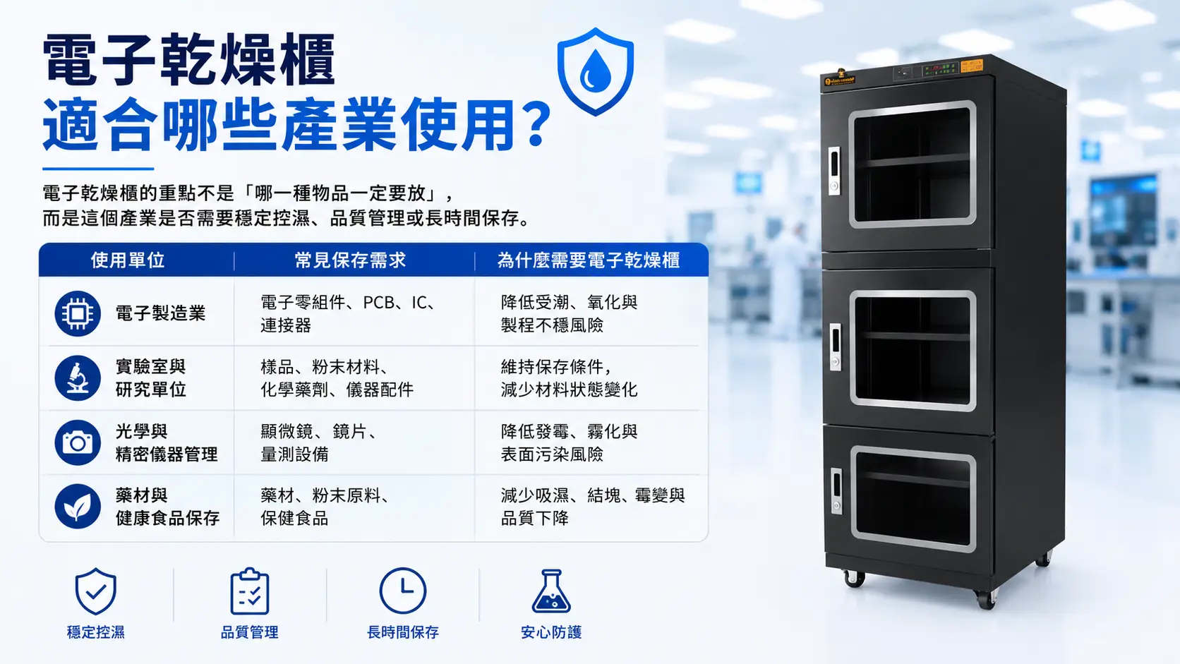 電子乾燥櫃適合哪些產業使用？