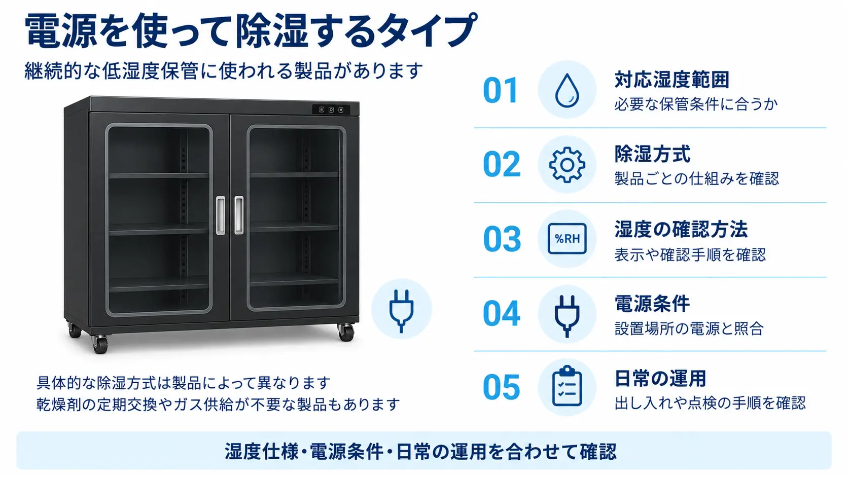 電源を使って除湿するタイプ